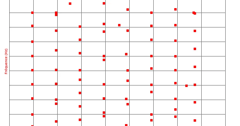 Carte des maximums calculée par le programme du TIPE sur un extrait audio de 10 secondes : un point par bloc de temps et de fréquence, base de l'empreinte du morceau.